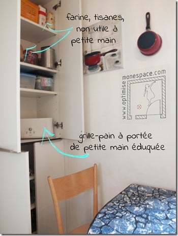 rangement cuisine à portée des enfants