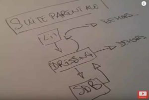 Schéma de circulation dans une suite parentale avec salle de bain et dressing.