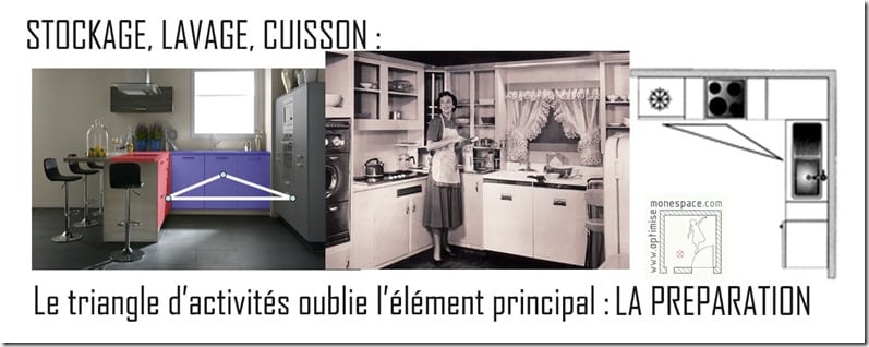 Astuces aménagement cuisine : la faille du triangle d'activités