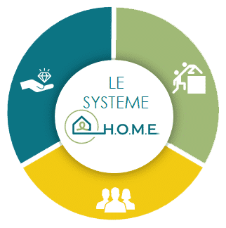 SYSTEME HOME PNG